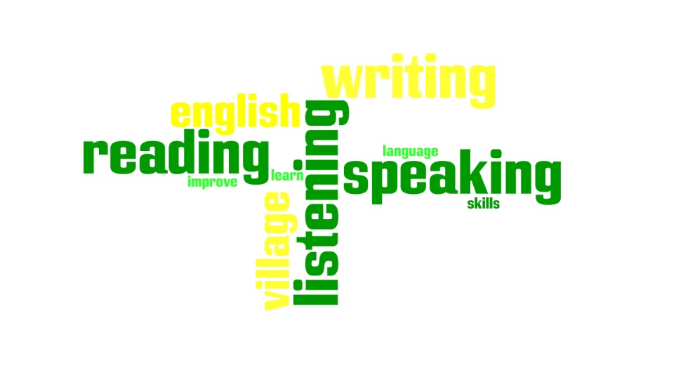 Improved speaking skills. English language skills. Four skills in English. Skills в английском языке. Инглиш СКИЛЛ.